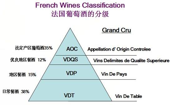 法国红酒等级的来源与发展_葡萄酒网