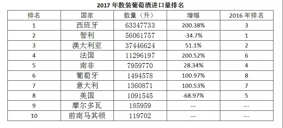 2017年中国进口葡萄酒大数据新鲜出炉