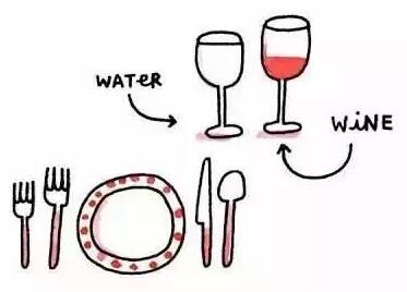 吃饭聚餐的时候，要知道的葡萄酒礼仪！