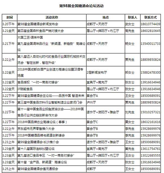 2018成都春季全国糖酒会有哪些活动论坛？