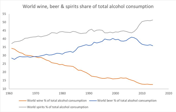最新研究：中美两国的葡萄酒消费量持续增长