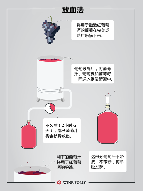 “放血法”酿制桃红葡萄酒 你了解吗