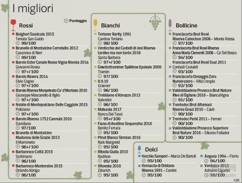 《百款意大利葡萄酒和百位意大利葡萄酒人——2018年优秀葡萄酒指南》新鲜出炉