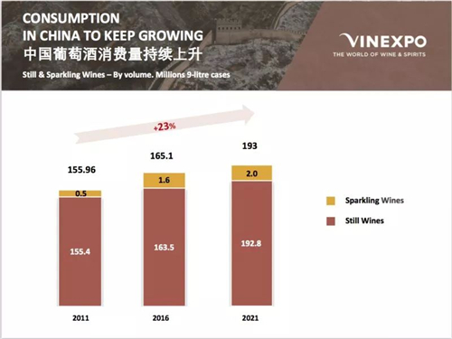 Vinexpo和IWSR联合发布全球葡萄酒市场预测报告