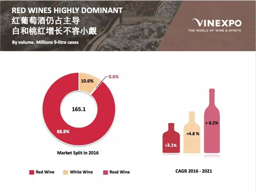 Vinexpo和IWSR联合发布全球葡萄酒市场预测报告