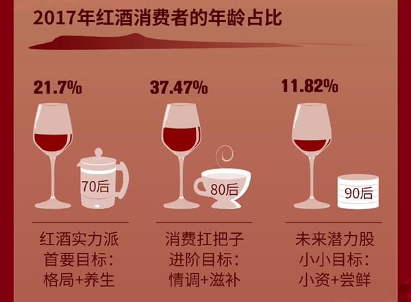 京东2017年红酒销售数据新鲜出炉