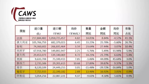 葡萄牙驻华大使杜傲杰：葡萄牙葡萄酒将在中国市场展现更强劲竞争力