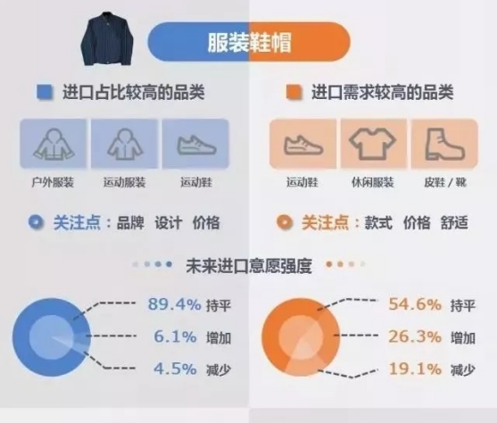 商务部：超7成消费者最关注进口食品及葡萄酒品牌、原料、安全3大关键因素