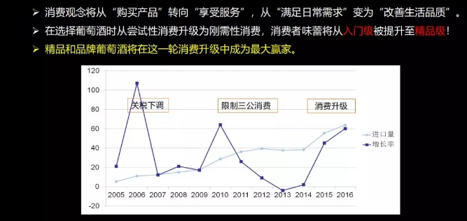 商务部：超7成消费者最关注进口食品及葡萄酒品牌、原料、安全3大关键因素