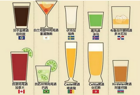世界各地的人都喜欢喝什么酒，你知道吗？？