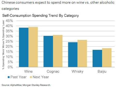 从行业报告分析中国葡萄酒市场的趋势变化