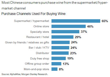 从行业报告分析中国葡萄酒市场的趋势变化