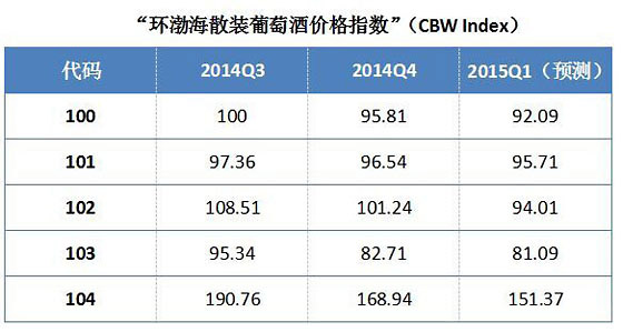 “中国散装葡萄酒交易中心”（CBW）正式成立