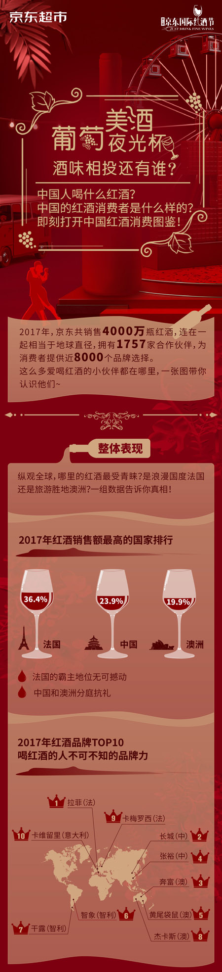 解读京东2017年葡萄酒销售大数据，了解大众消费趋势