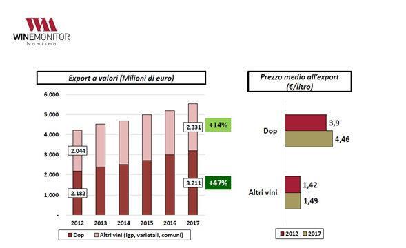 2012-2017年意大利葡萄酒出口趋势研究报告新鲜出炉