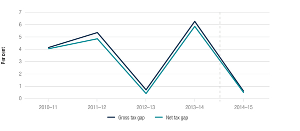 澳洲税政改革，澳洲葡萄酒或迎来上涨潮