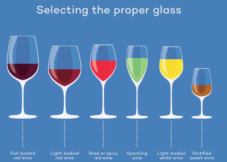 怎么选择合适的葡萄酒杯