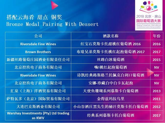 2018北京·房山国际葡萄酒大赛奖项出炉！（附获奖名单）