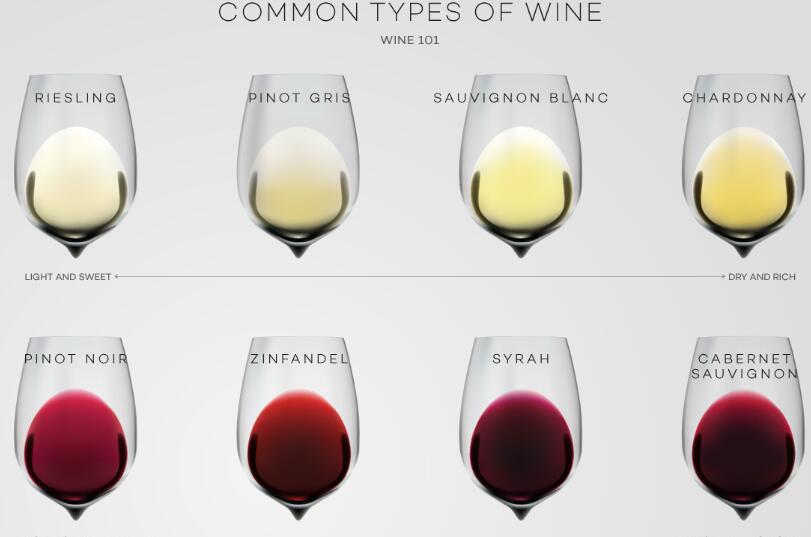 常见葡萄酒类型（顶级品种）