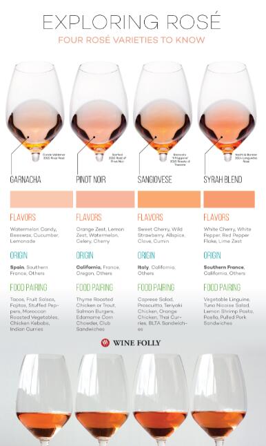 四种桃红葡萄酒品种