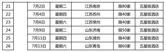 世界美酒中国行—2019科通进口葡萄酒巡展 Interwine Roadshow China 2019