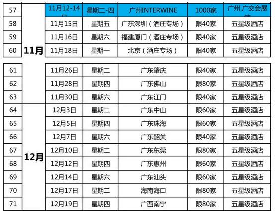 世界美酒中国行—2019科通进口葡萄酒巡展 Interwine Roadshow China 2019