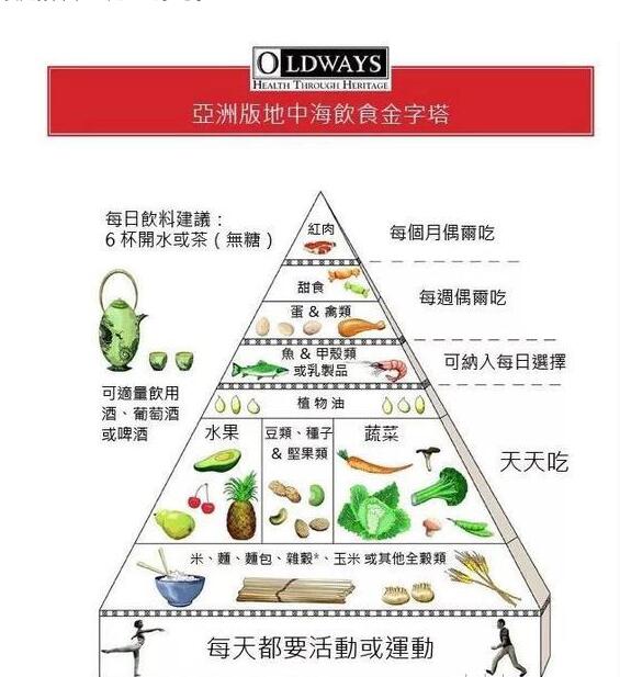 《美国新闻与世界报道》杂志公布2019最佳饮食排行榜