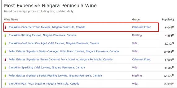 雷司令？威代尔？加拿大这个产区最贵的冰酒，却是品丽珠酿的！！！