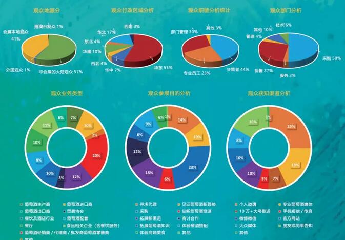 珠联璧合！TopWine十周年遇上SIAL China 中食展