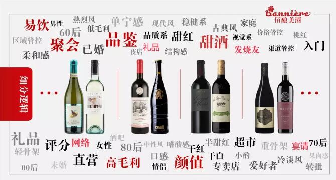 佰酿朱锋：葡萄酒“选品”要多情，2+4+N+M是我的产品方法论