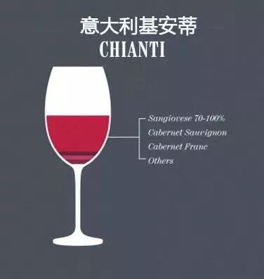 感受桑娇维塞的百变魅力，意大利基安蒂Chianti产区协会将携手多家精品酒庄参展6.3-5 Interwine