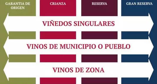 选择多样性的西班牙葡萄酒，中国餐桌＋进口商凭这些理由一起赞成！
