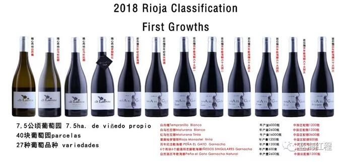 里奥哈一级名庄大师班来啦！北京Topwine与你相约6.5