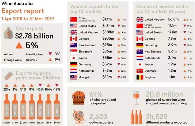 “中国成10澳元/升及以上澳洲葡萄酒最大市场”，最大规模路演4城启航！