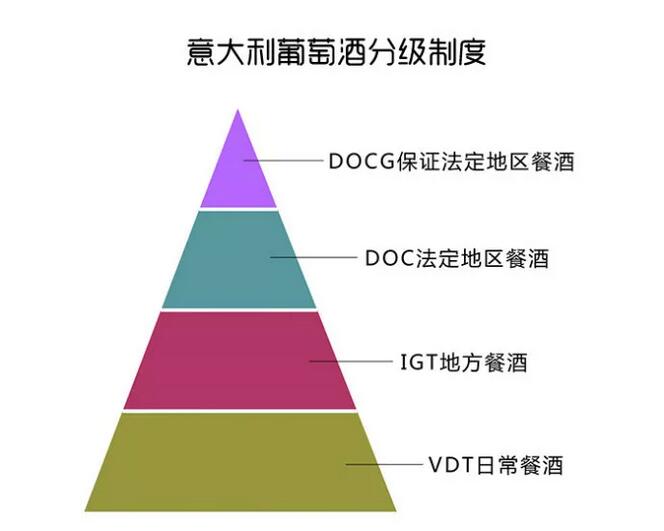 规模激增！意大利四大展团近100家知名酒庄超5000平米参展，6.3-5 Interwine意国美酒成最大看点