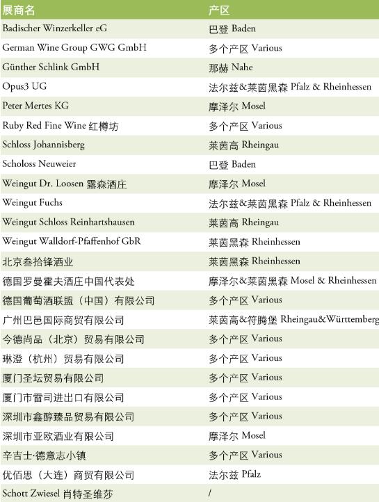 2019 Riesling & Co. 德国葡萄酒巡礼酒店展将在7月举办