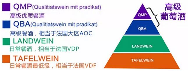 各国葡萄酒分级制度大汇总，超实用干货！