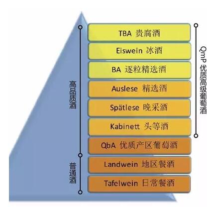 各国葡萄酒分级制度大汇总，超实用干货！