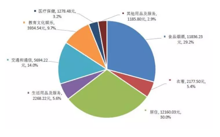 月收入多少，才能面不改色心不跳地喝拉菲？