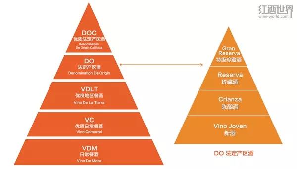 卡斯蒂利亚拉曼恰不只堂吉柯德，更是全世界最大的葡萄酒产区