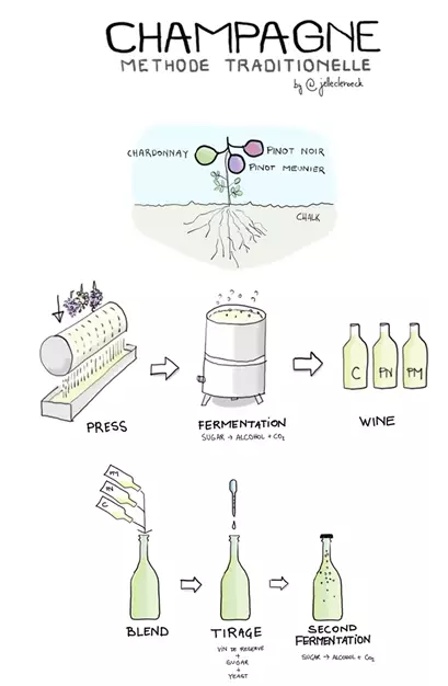 喝它就是在喝星星？这个葡萄酒我给100分，满分不怕它骄傲