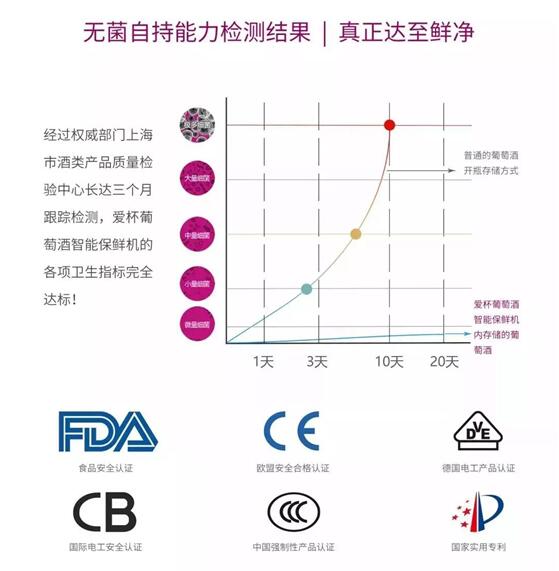 葡萄酒零售的制胜之道——爱杯一站式葡萄酒体验场景