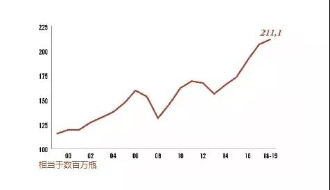  连续五年增长，中国成干邑第三大出口市场 |11.9-11 Interwine 