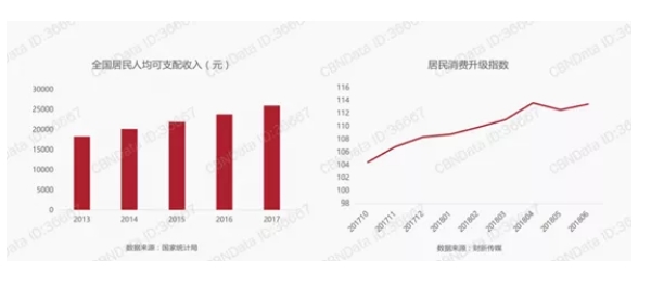 TOEwine发布：2020中国葡萄酒与烈酒市场7大趋势