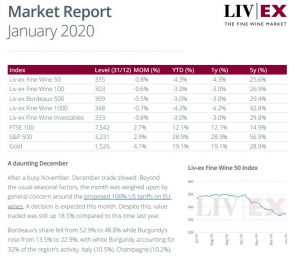 2020 年1月份Liv-ex市场报告出炉