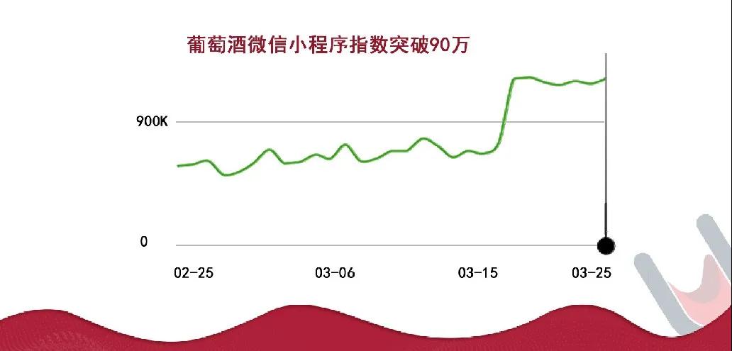 春季免费线上酒展推广活动限时招商中！