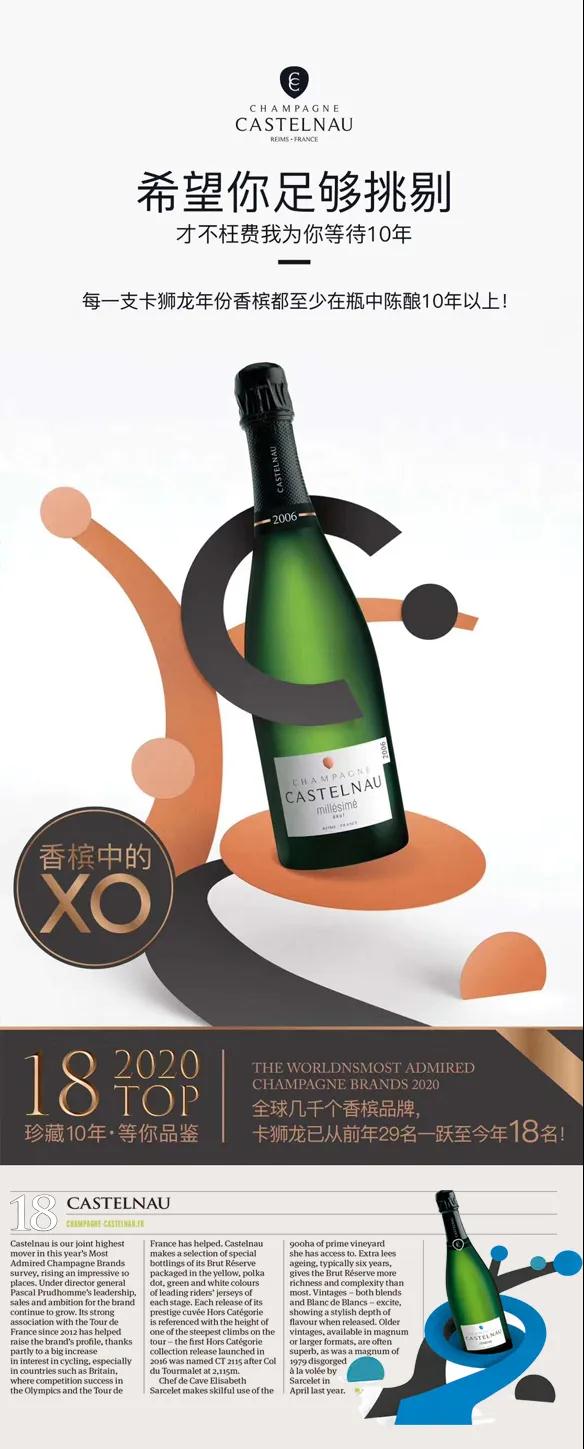 最新鲜：2020全球最受推崇香槟品牌排名