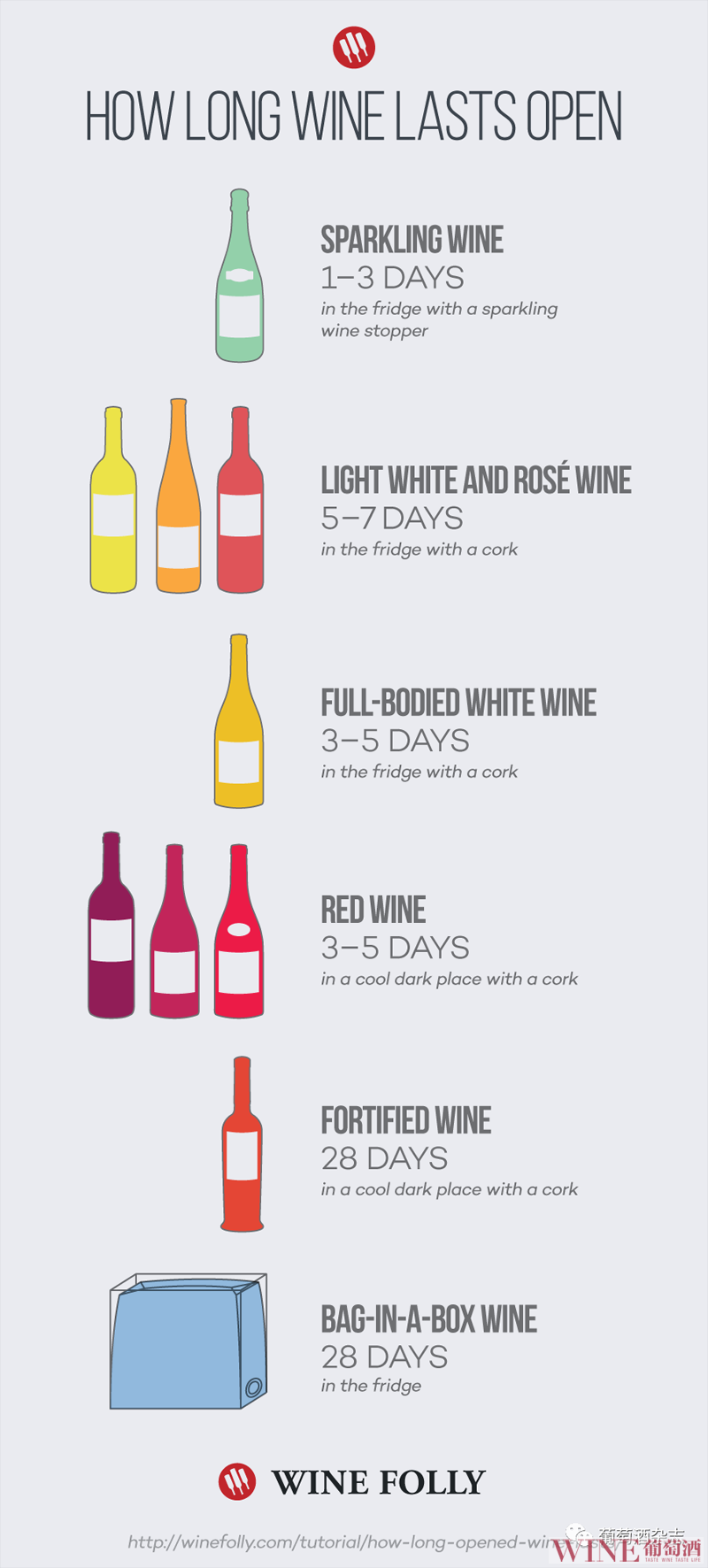 一瓶葡萄酒打开后能放几天？