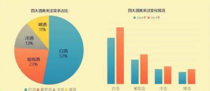 中国酒水行业现状的网络数据报告