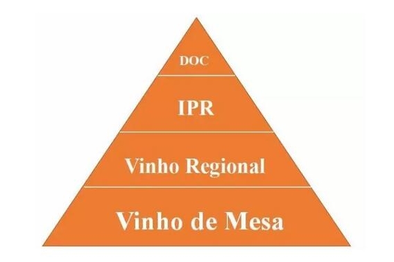 葡萄牙的葡萄酒有哪些等级？